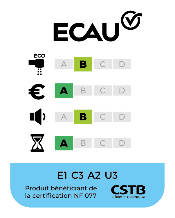 E1 C3 A2 U3